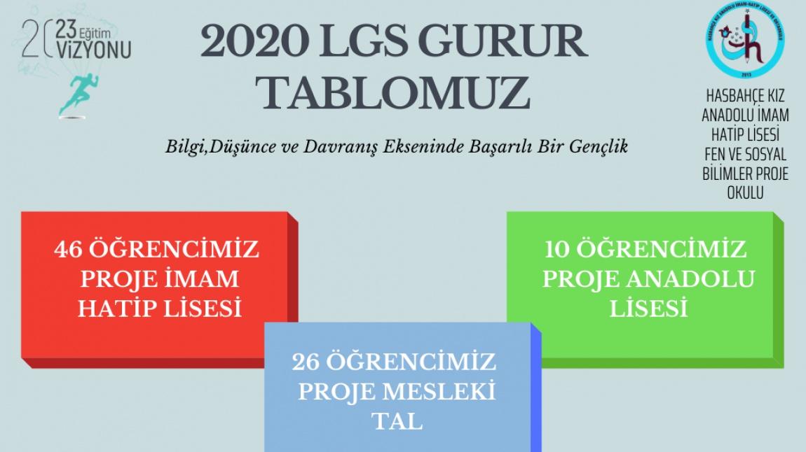 2020 Liseye Geçiş (LGS) Sınavı Gurur Tablomuz